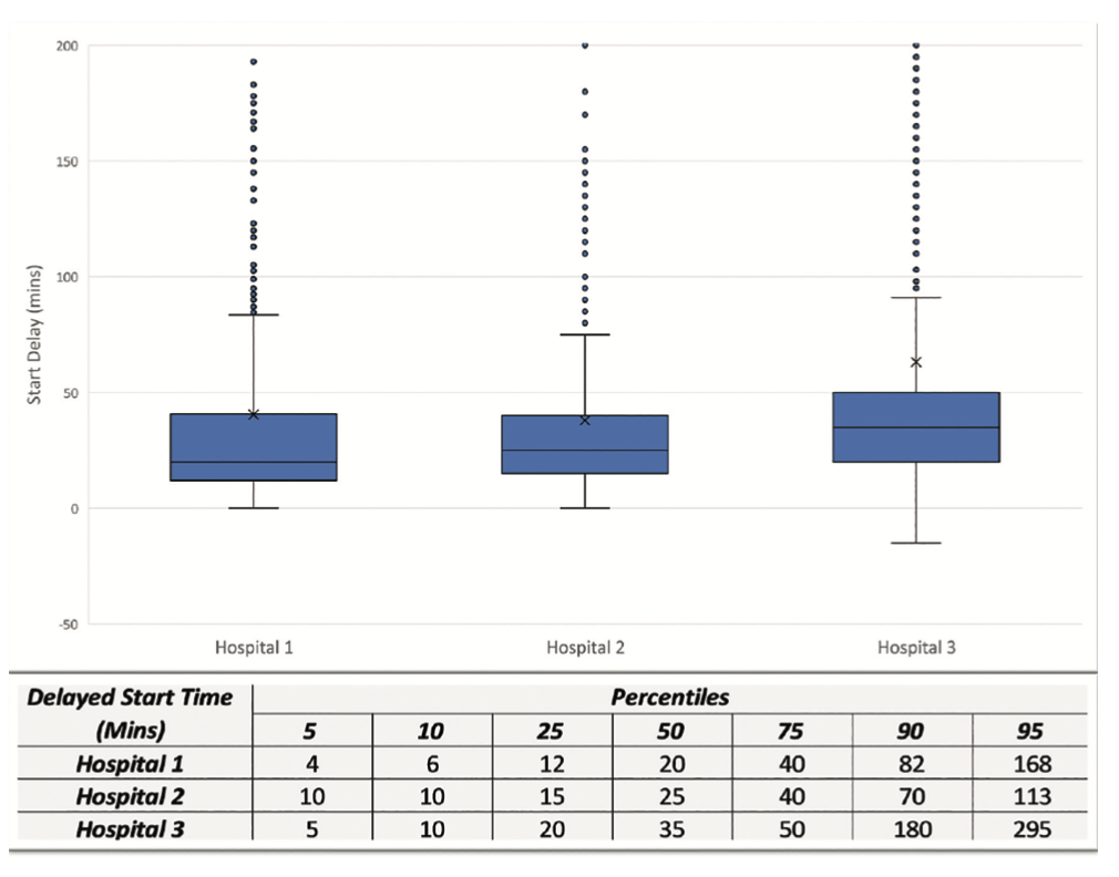 Stables Pre-Pandemic Figure 3