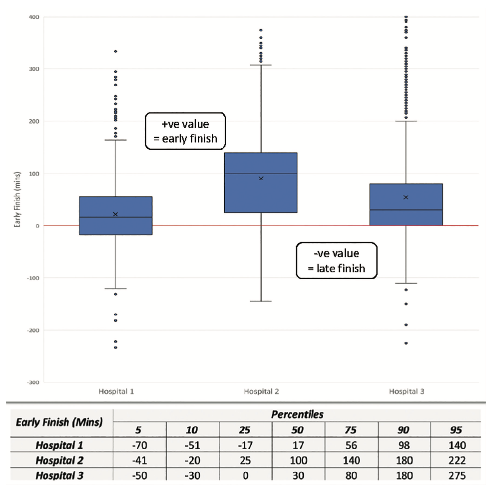 Stables Pre-Pandemic Figure 4