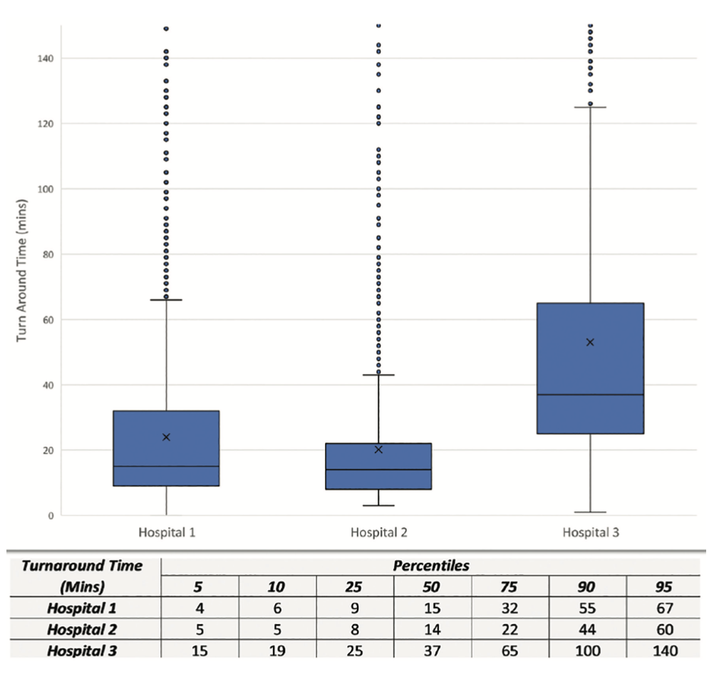 Stables Pre-Pandemic Figure 5