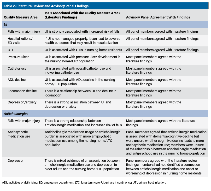 Stefanacci_Table 2. Literature Review and Advisory Panel Findings