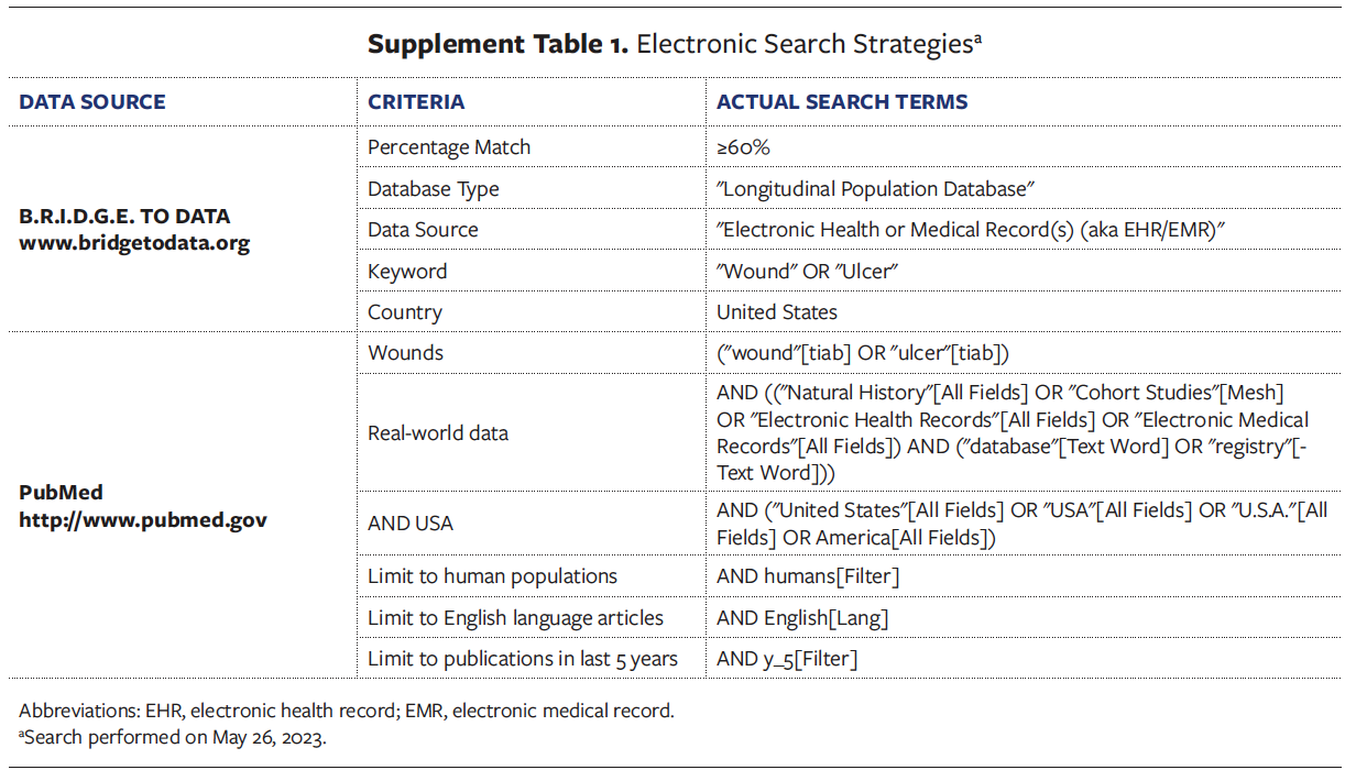 Supplement Table 1