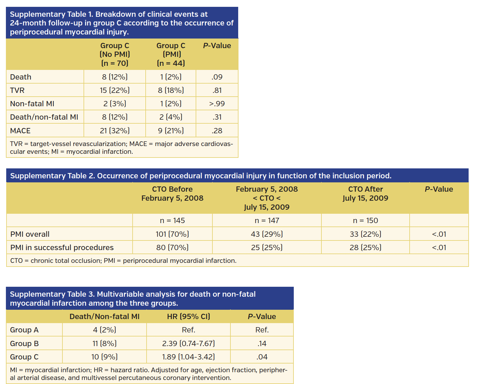 Supplemantary tables.png