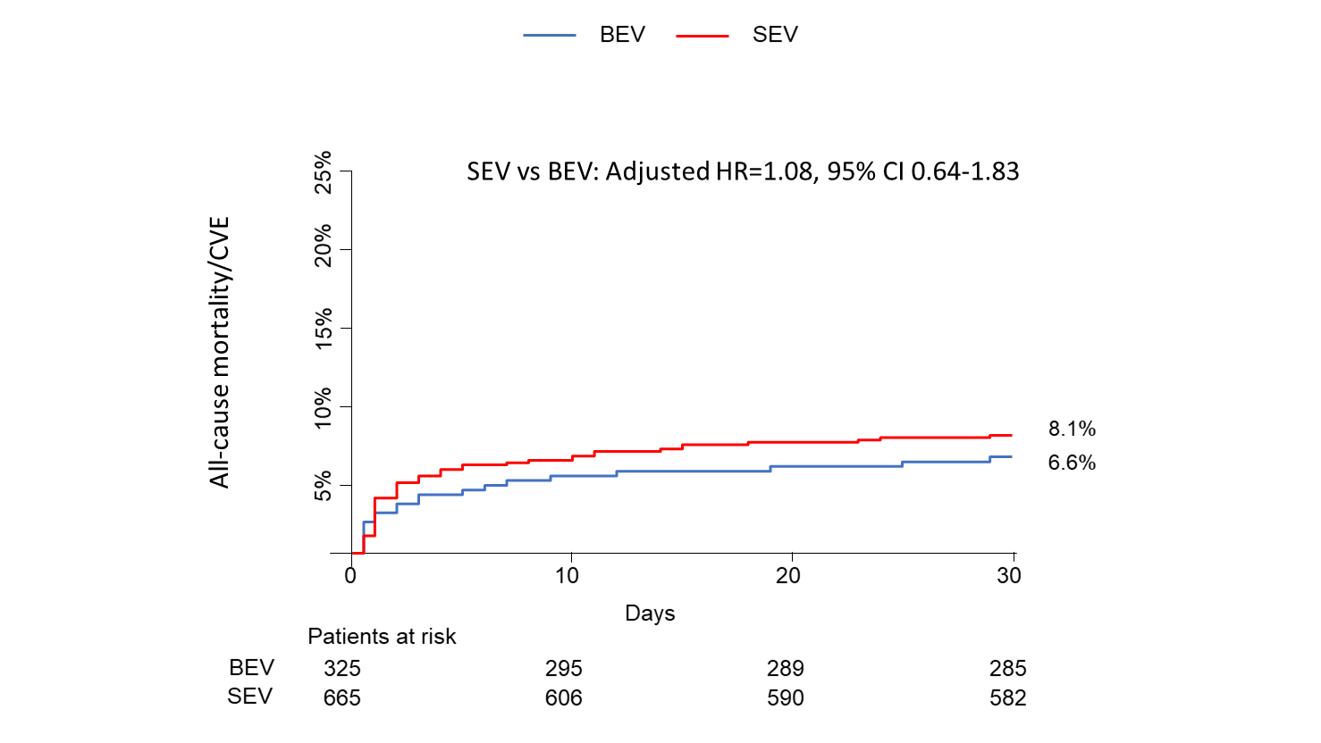 Supplemental Figure 1A