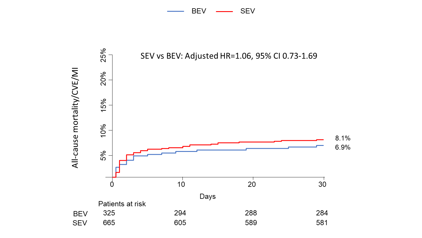 Supplemental Figure 1B