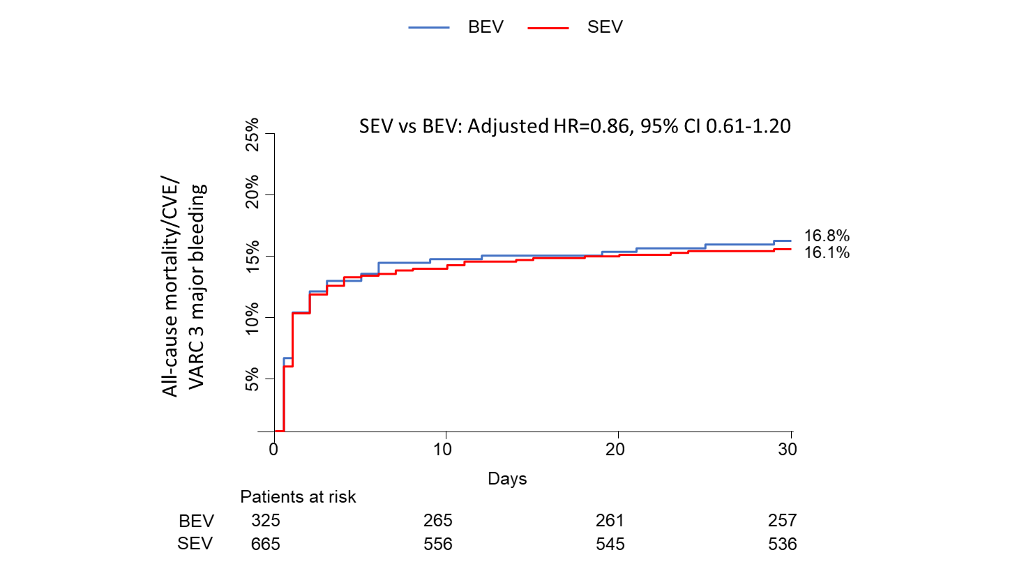 Supplemental Figure 1C
