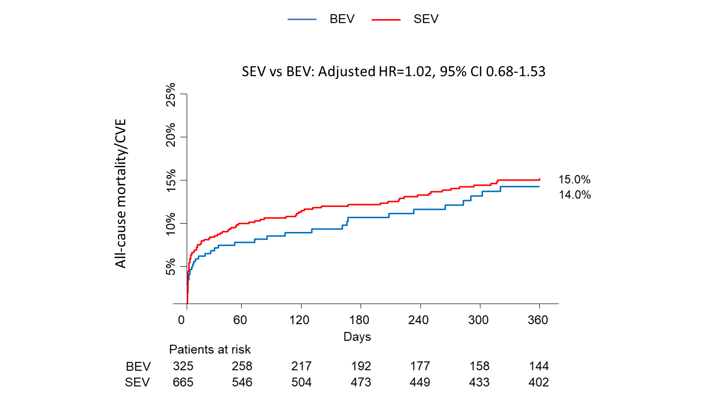 Supplemental Figure 2A