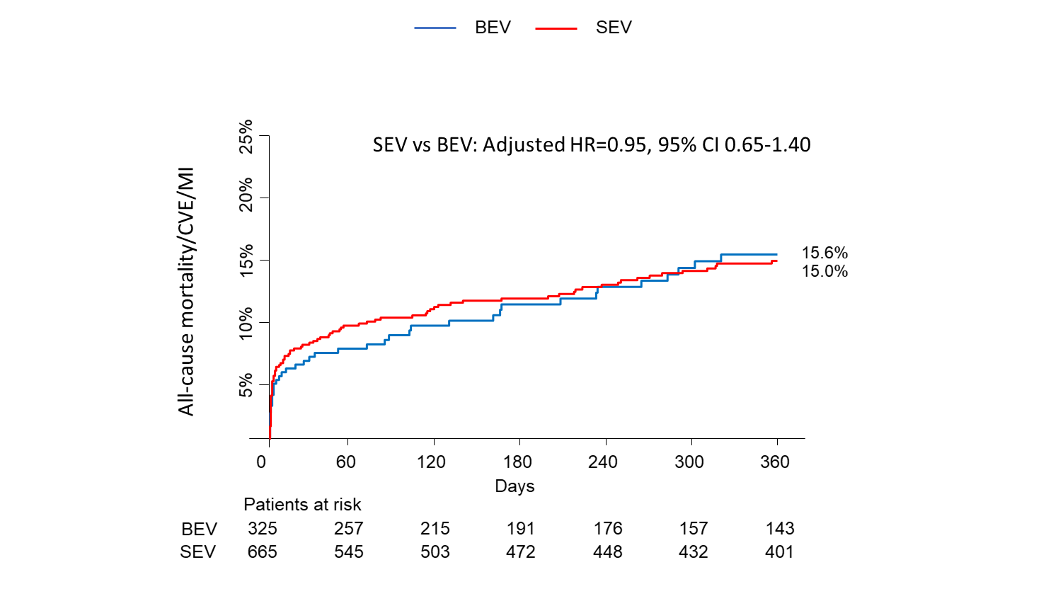 Supplemental Figure 2B