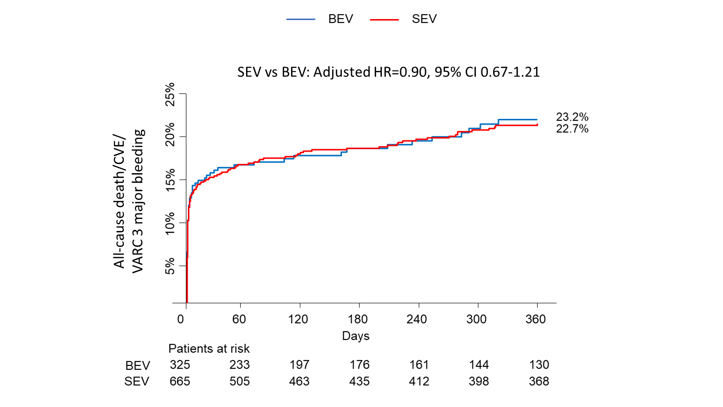 Supplemental Figure 2C
