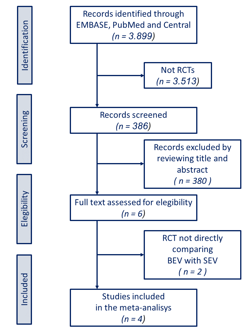 Supplemental Figure 3