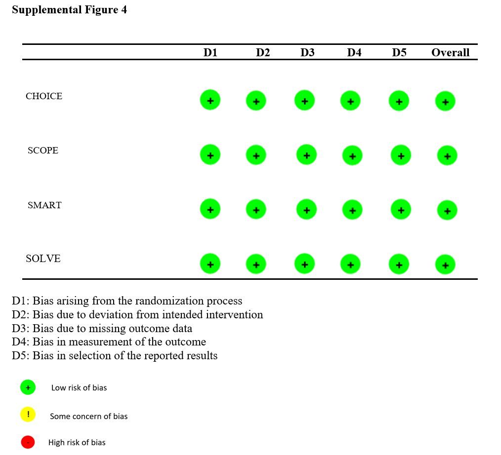 Supplemental Figure 4