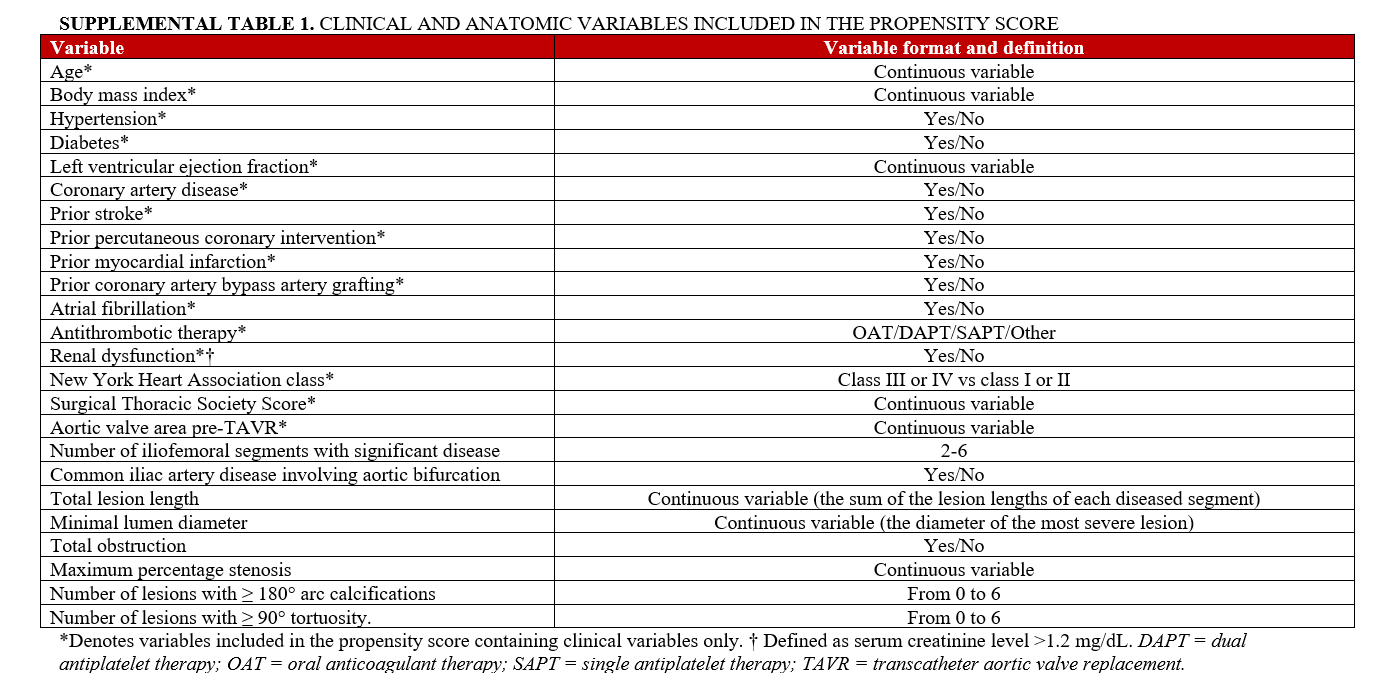 Supplemental Table 1