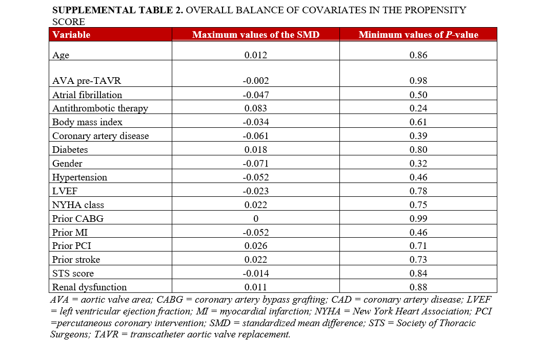 Supplemental Table 2