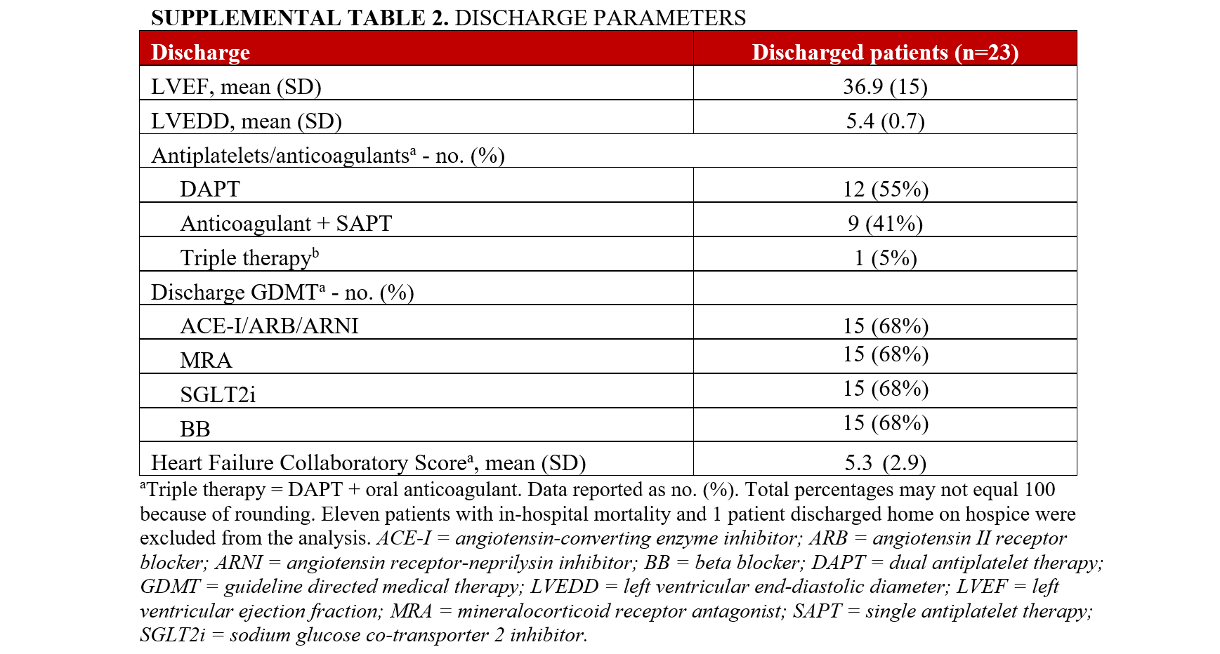 Supplemental Table 2