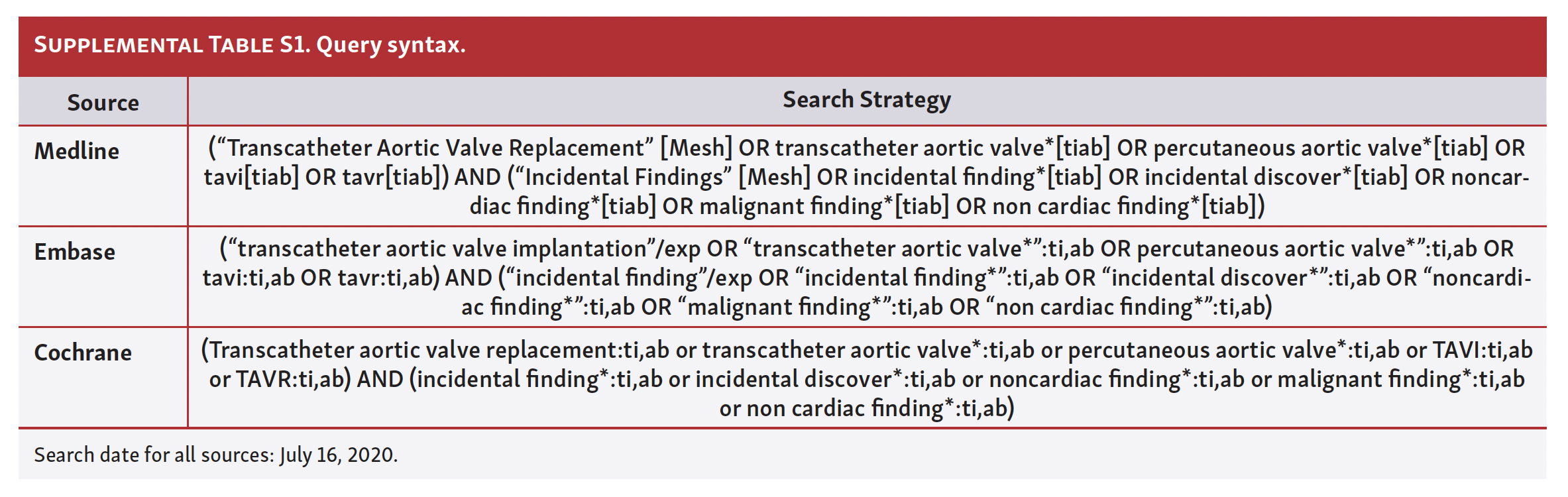 Supplemental Table S1. Query syntax.png 