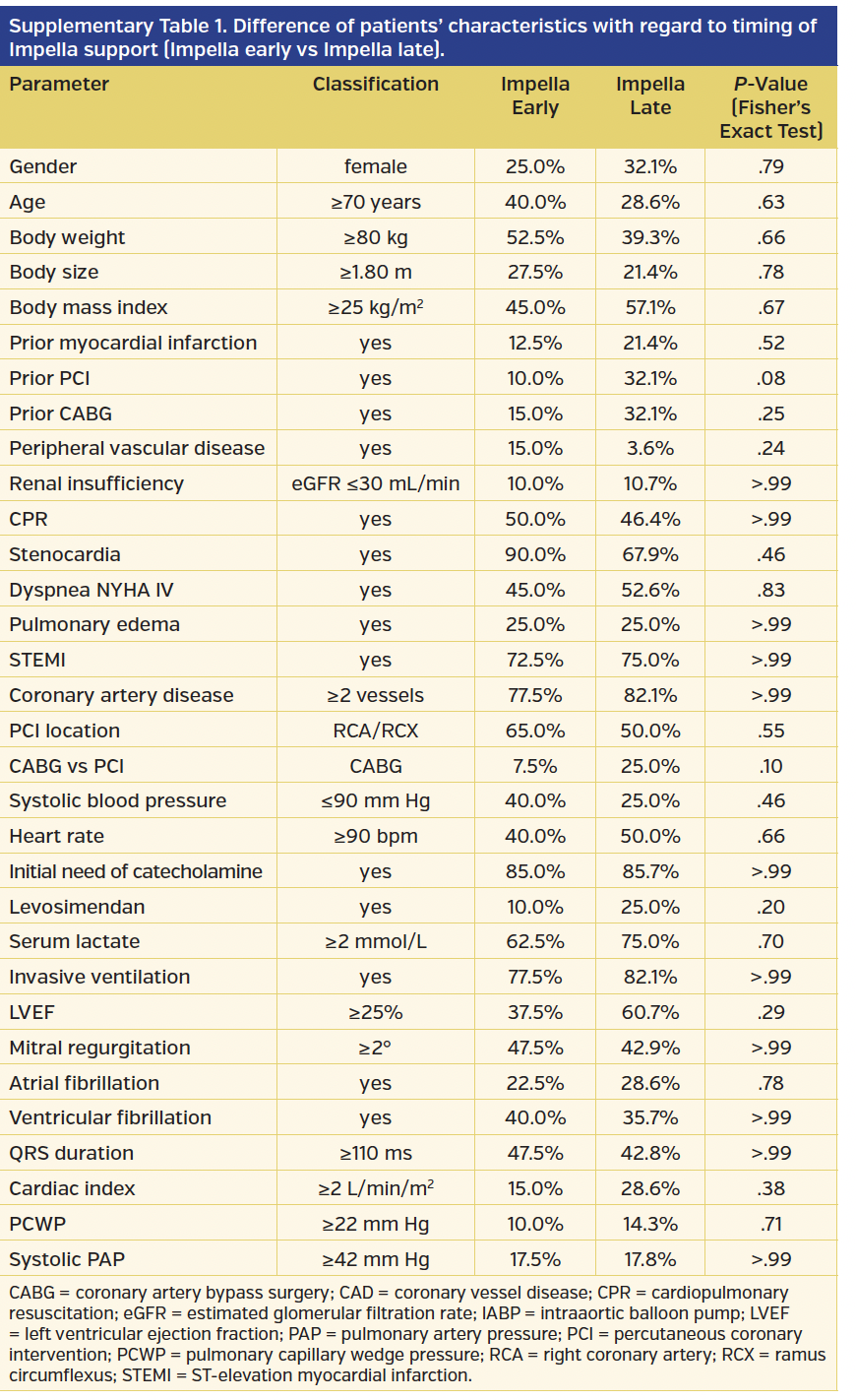 Supplementary Table 2.png