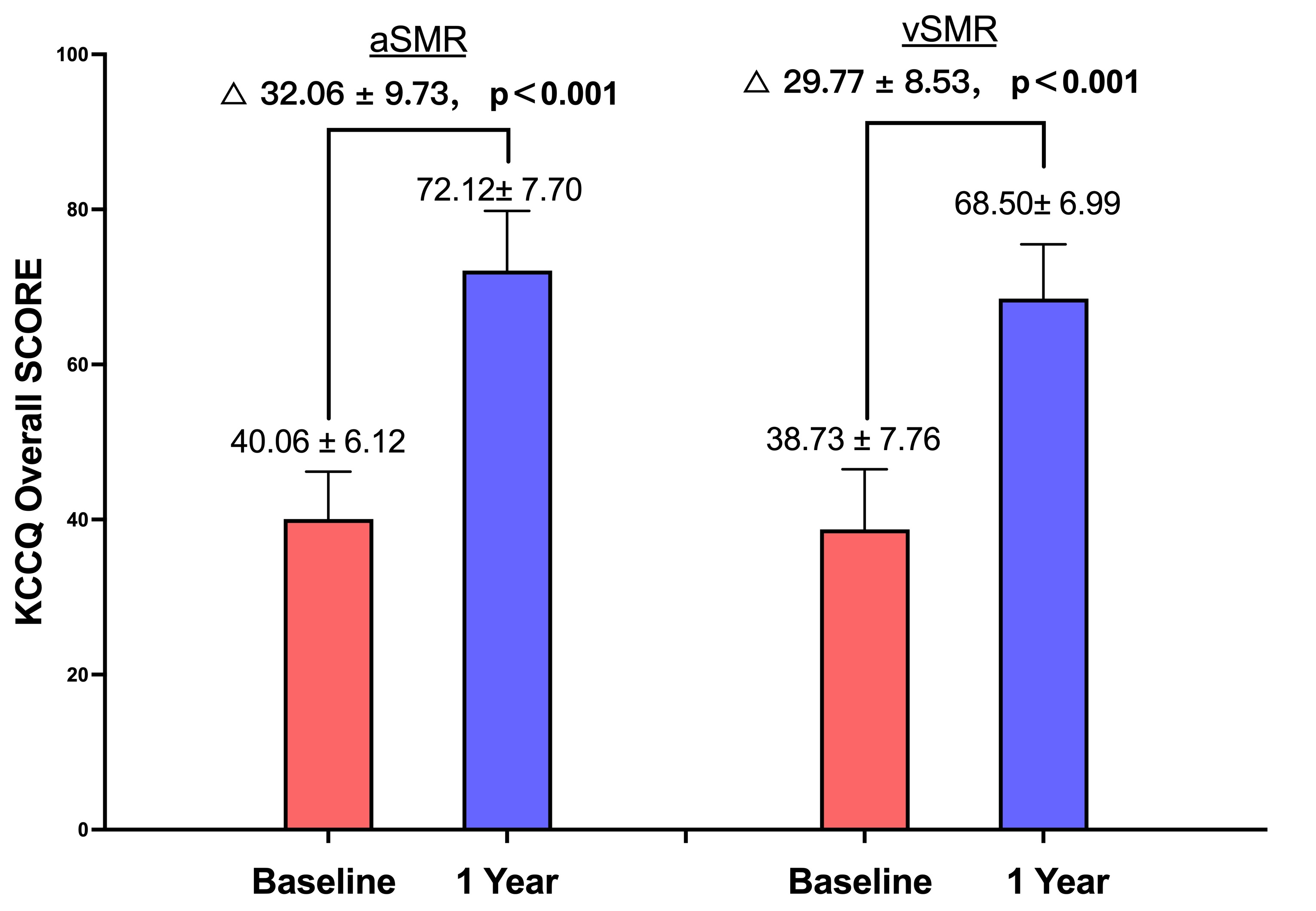 Supplemental Figure 2