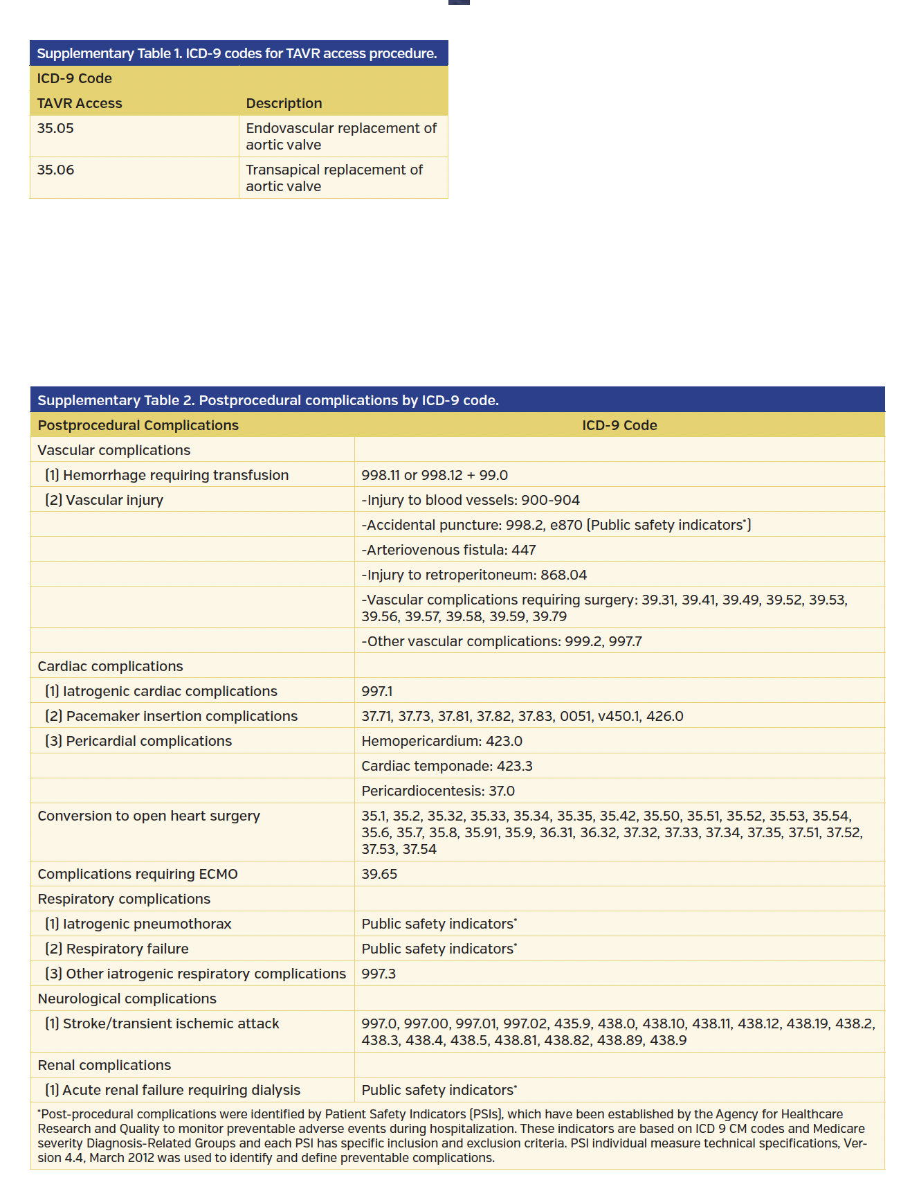 xSupplementary tables.png