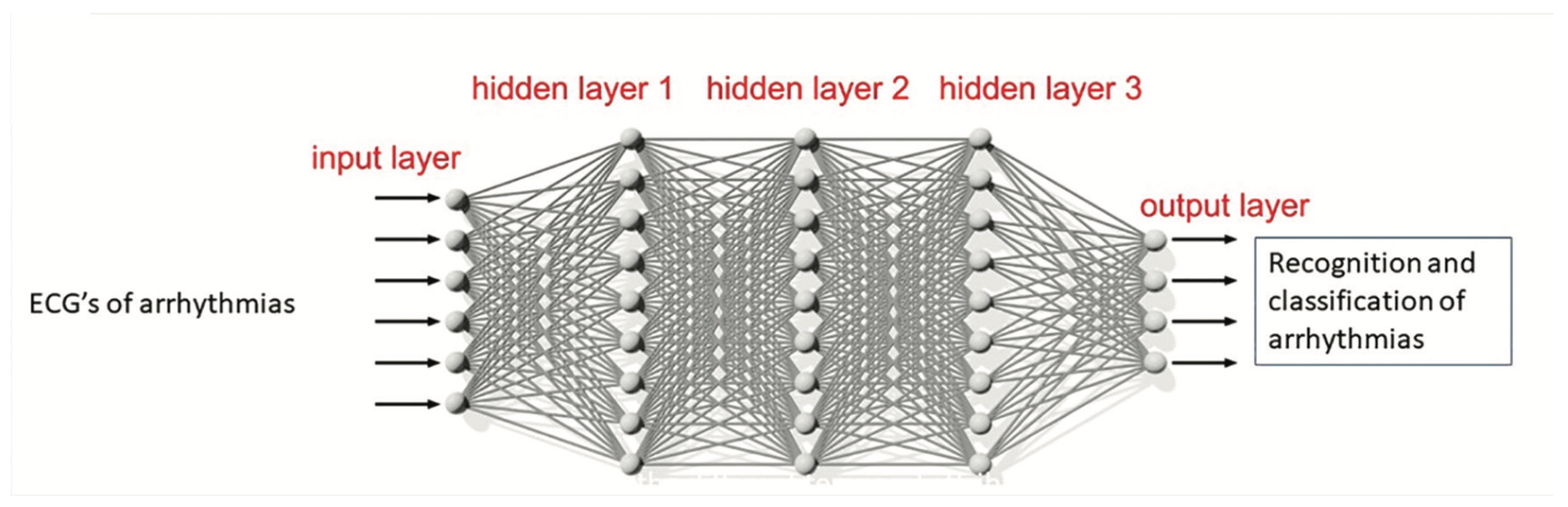 Syed Artificial Intelligence Figure 1