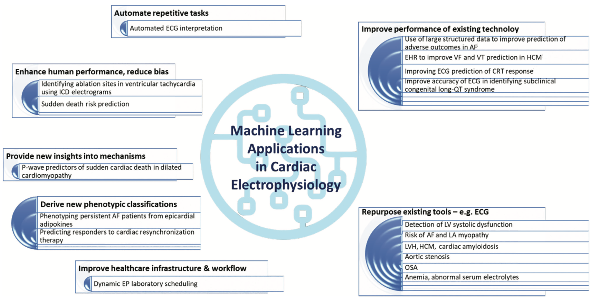 Syed Artificial Intelligence Figure 2