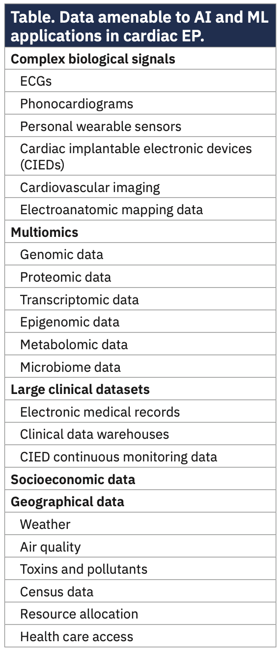 Syed Artificial Intelligence Table