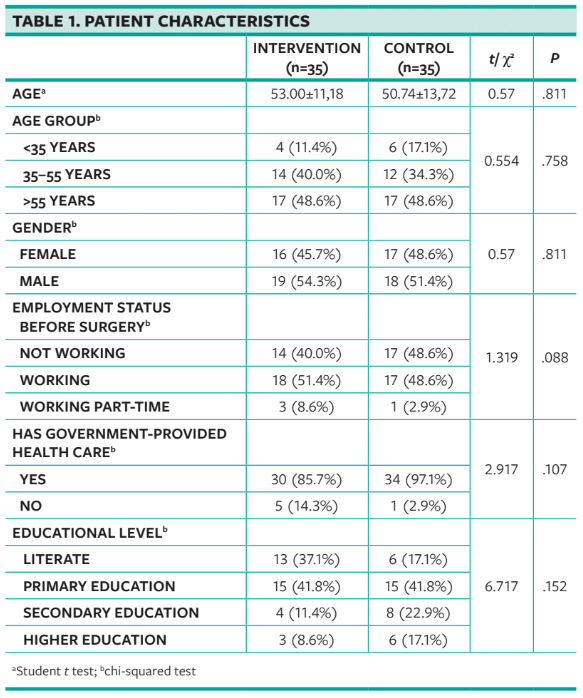TABLE 1. PATIENT CHARACTERISTICS