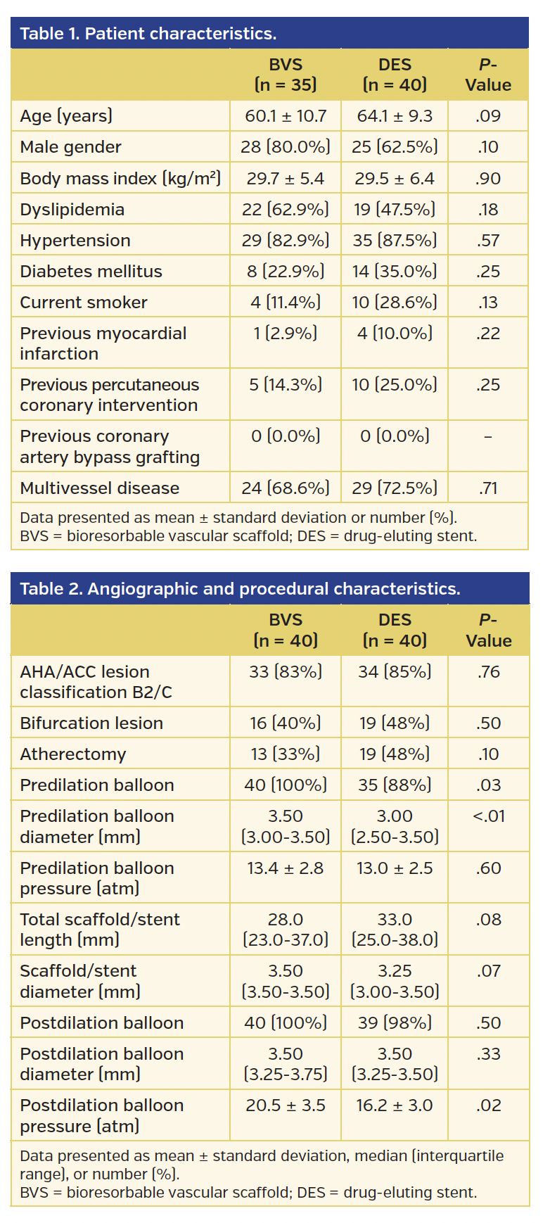 Acute Outcomes of BVS vs DES
