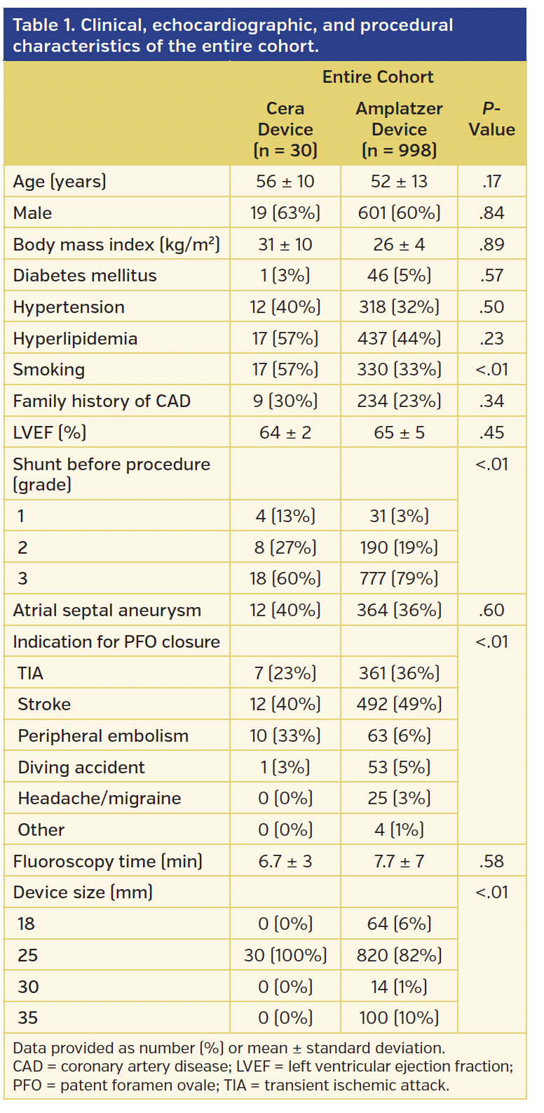 Table 1 characteristics of the entire cohort..png