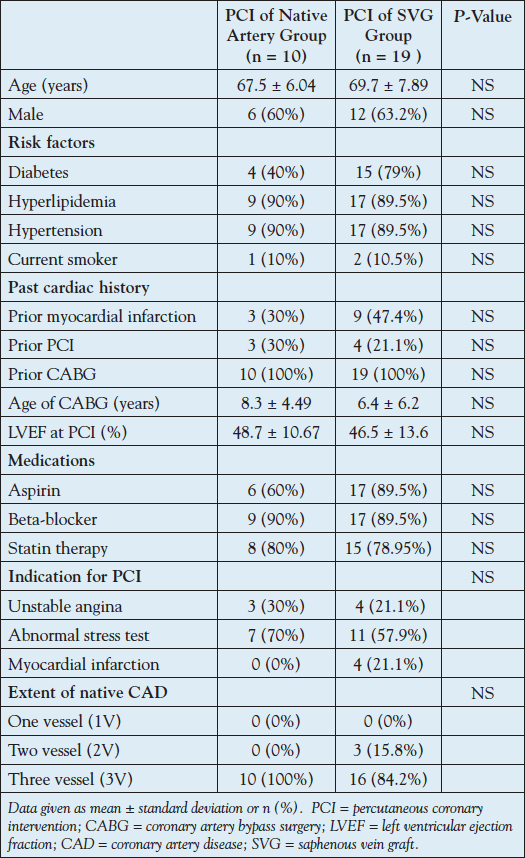 Table 1. Baseline clinical characteristics.