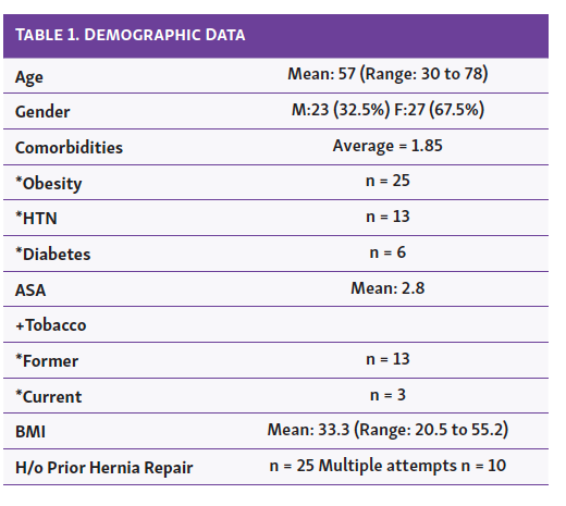 Table 1 Halsey Hernia