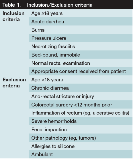 Table 1. Inclusion/Exclusion criteria