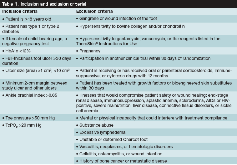Table 1 Inclusion and exclusion criteria