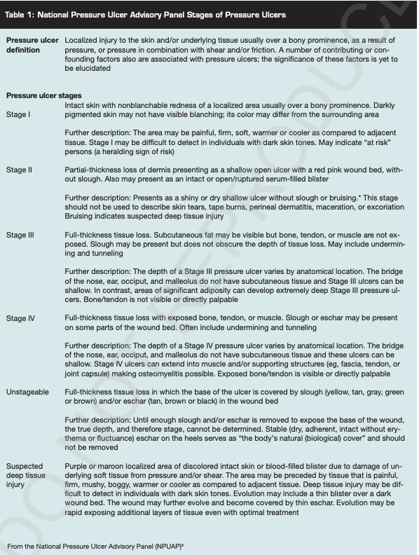 Table 1 National Pressure Ulcer Advisory Panel Stages of Pressure Ulcers
