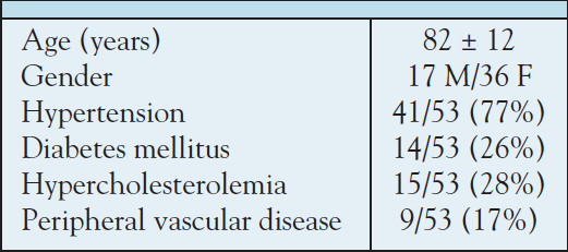 Table 1. Patient characteristics.