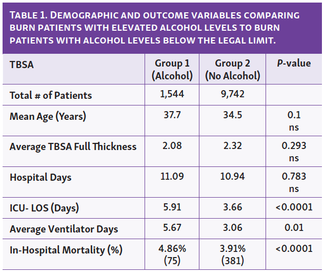 Table 1 Puyana Alcohol