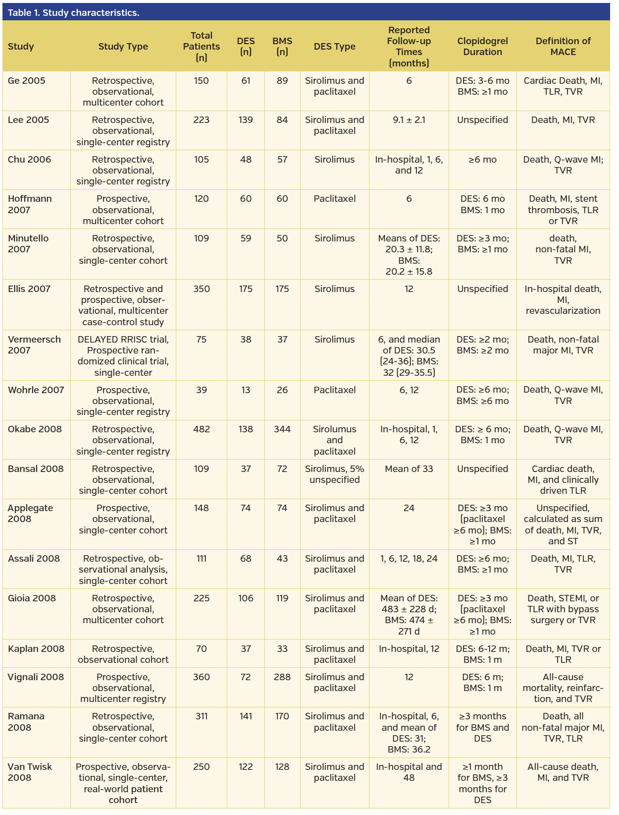 Table 1 a. Study characteristics..png