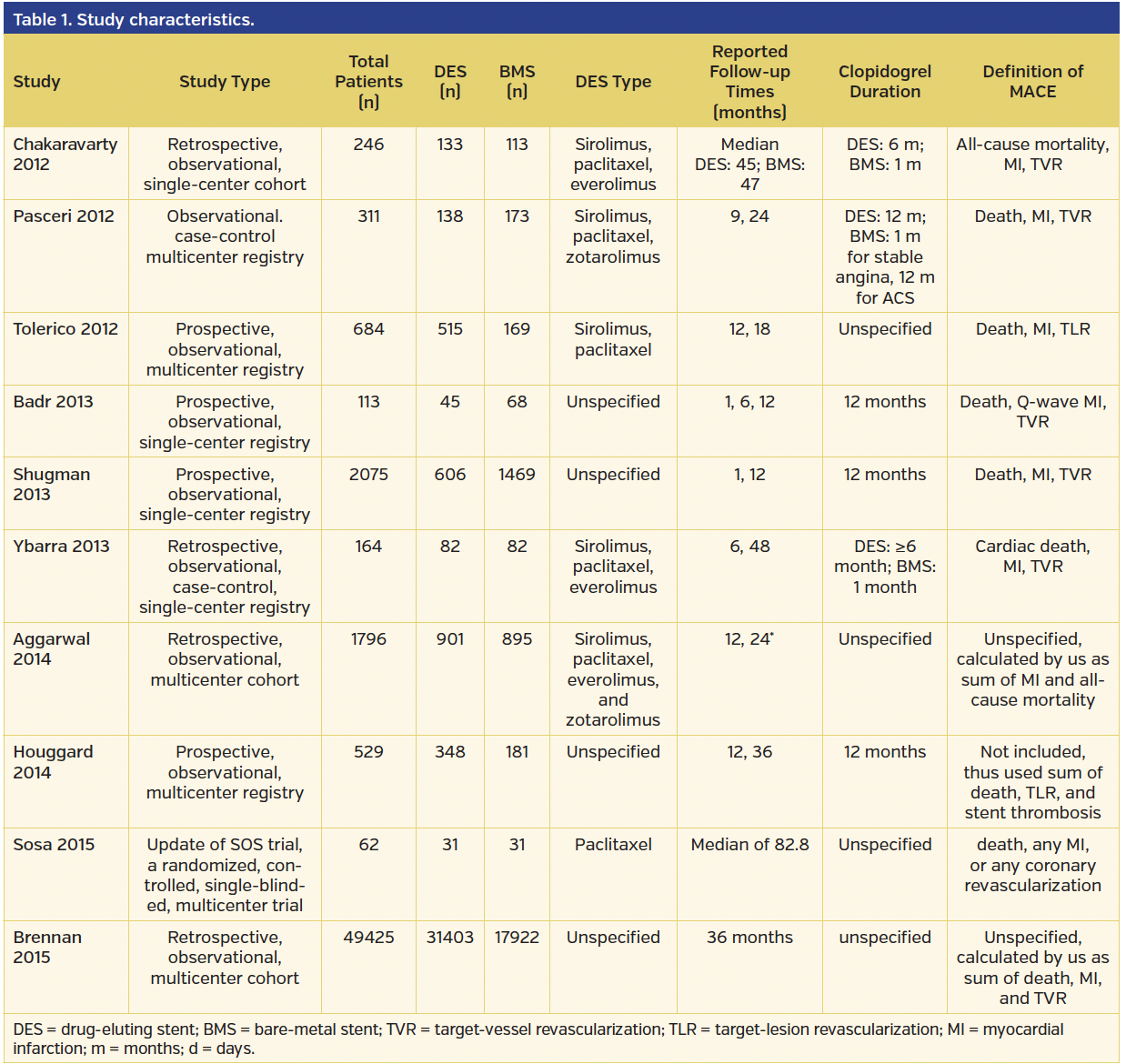 Table 1 b. Study characteristics..png.png