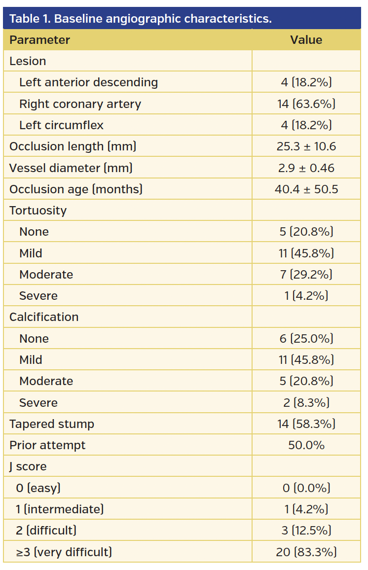 Table 1. Baseline angiographic characteristics..png