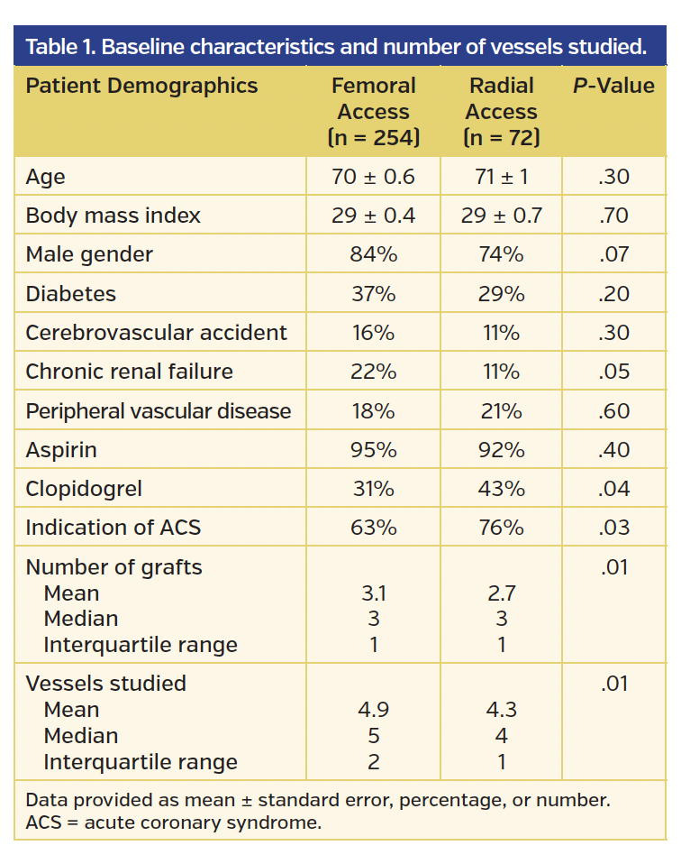 Table 1. Baseline characteristics and number of vessels studied..png