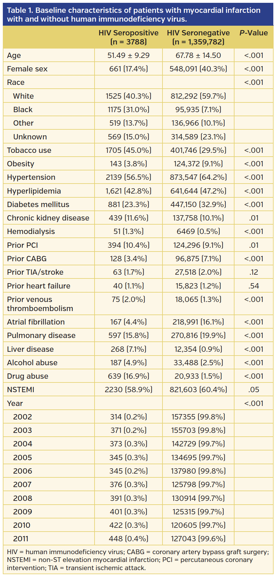 Table 1. Baseline characteristics of patients.png