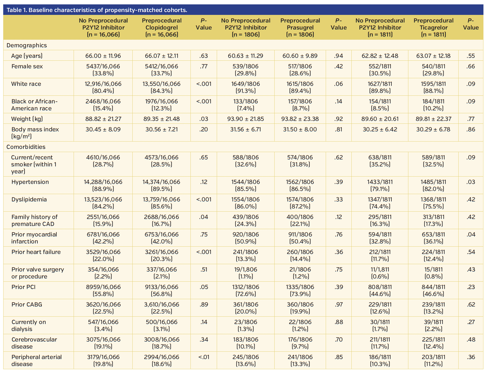 Table 1. Baseline characteristics of propensity-matched cohorts..png