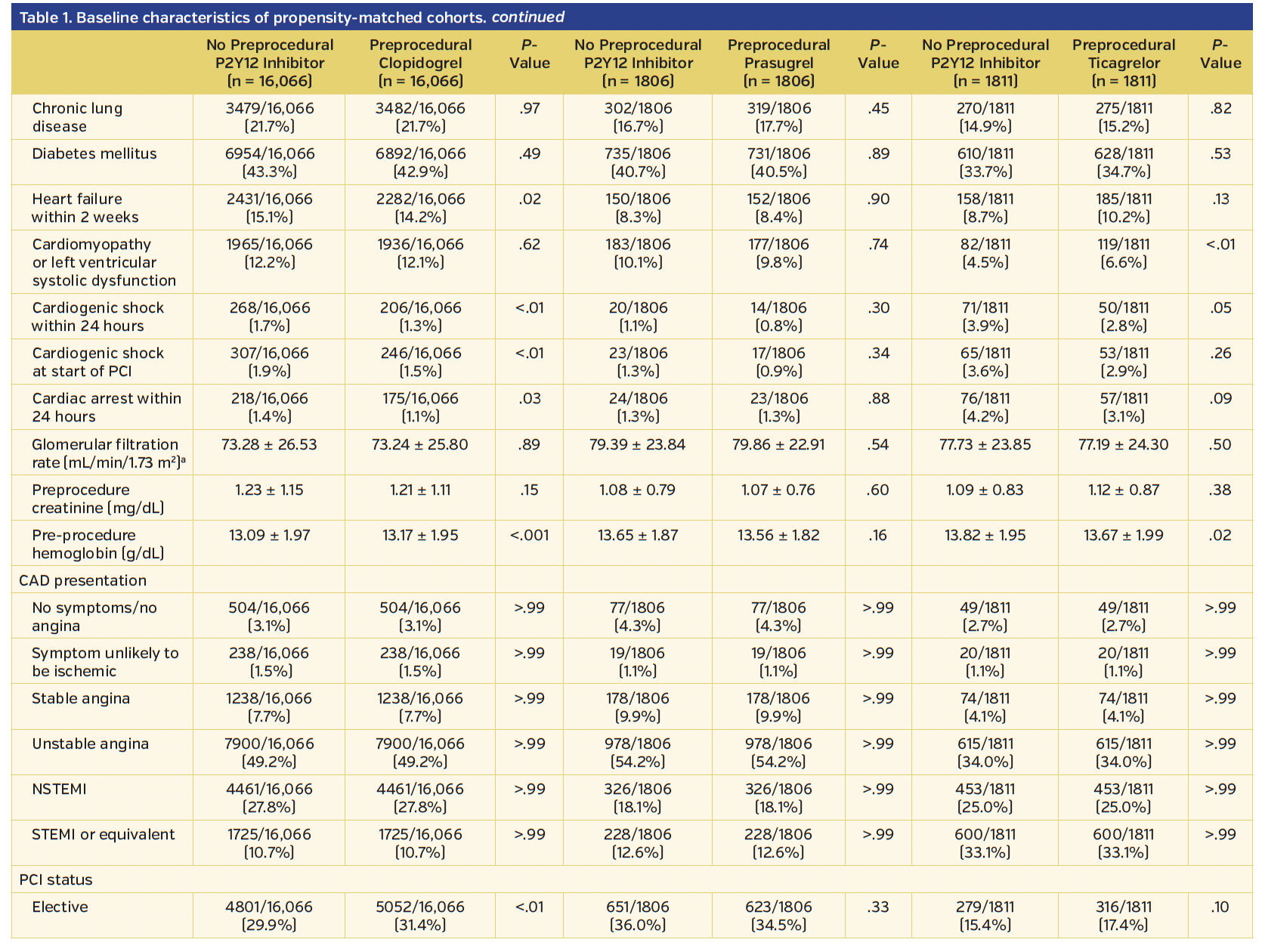 Table 1. Baseline characteristics of propensity-matched cohorts..png