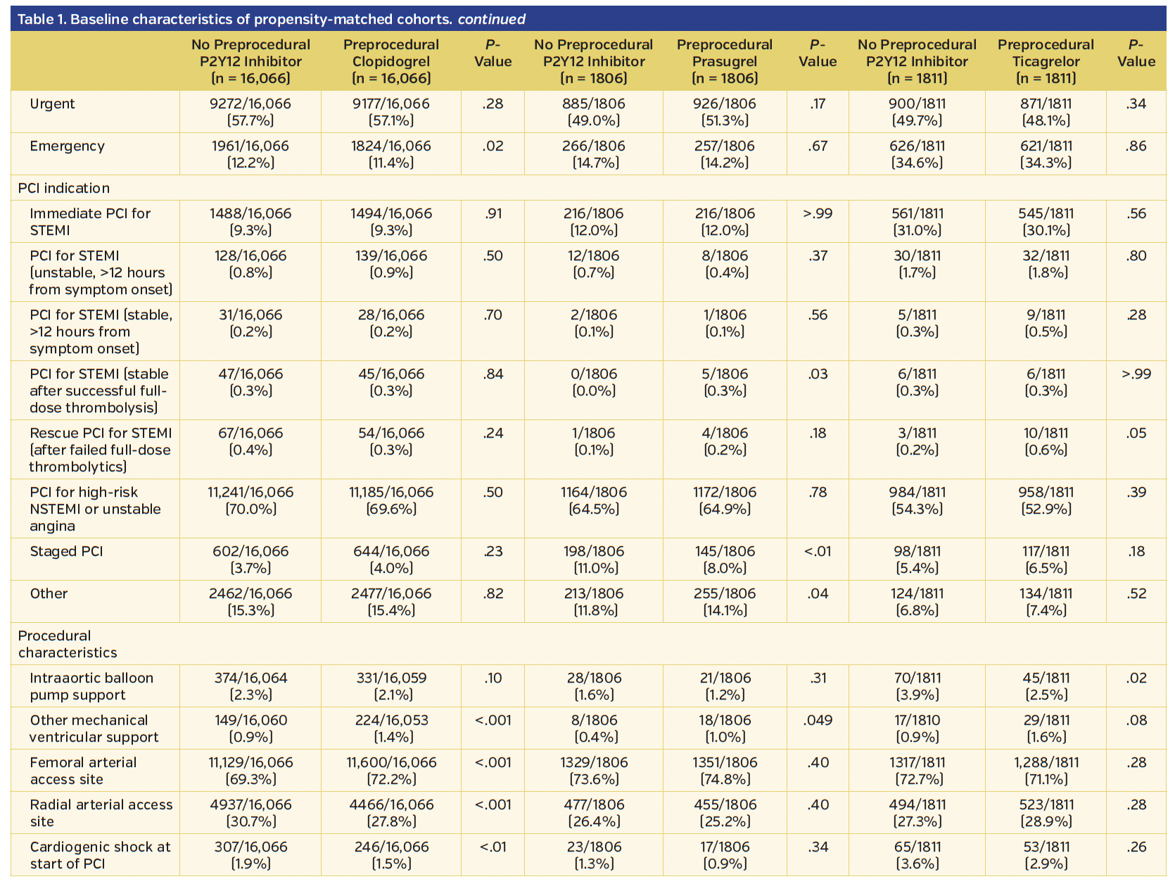 Table 1. Baseline characteristics of propensity-matched cohorts..png