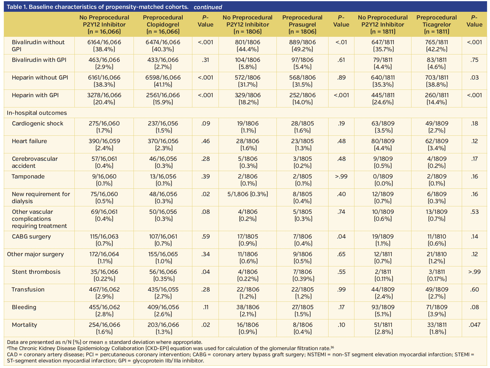 Table 1. Baseline characteristics of propensity-matched cohorts..png
