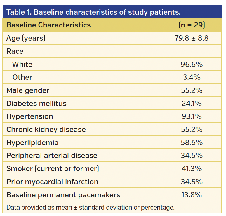 Table 1. Baseline characteristics of study patients..png