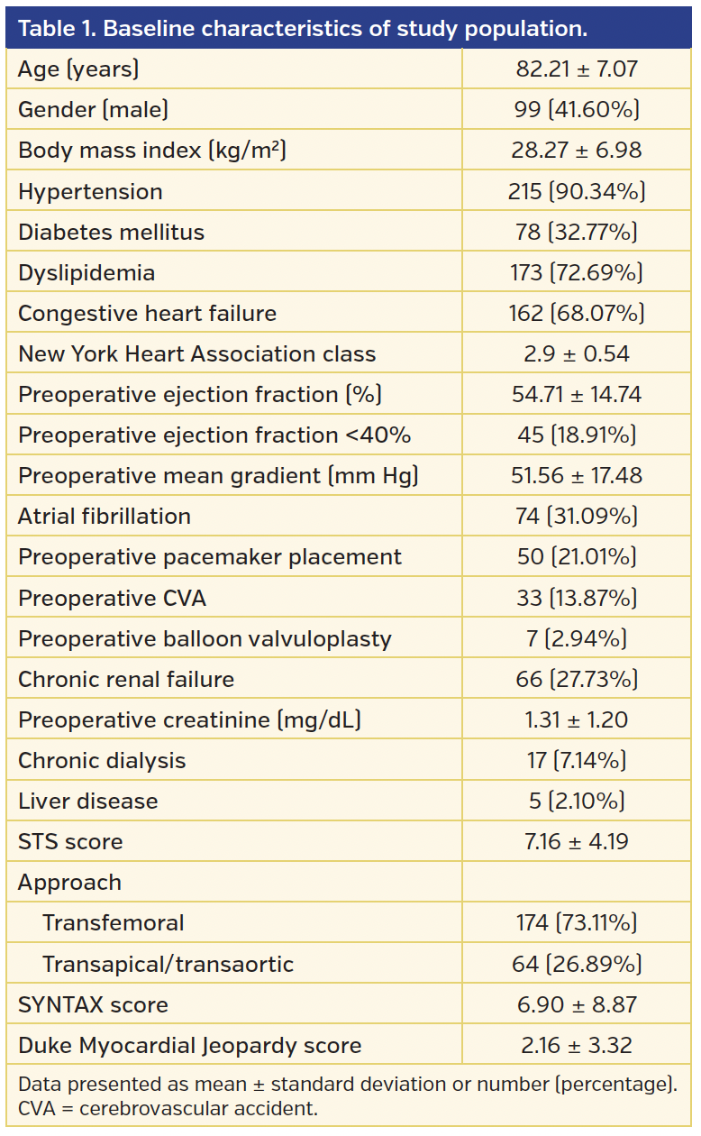 Table 1. Baseline characteristics of study population..png