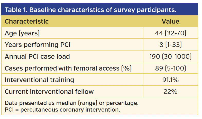 Table 1. Baseline characteristics of survey participants..png
