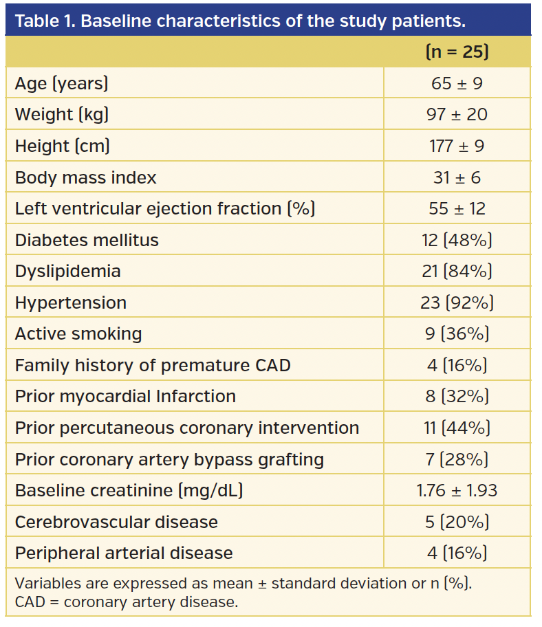Table 1. Baseline characteristics of the study patients..png