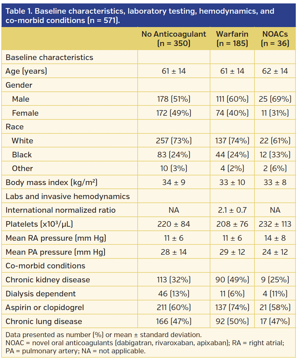 Table 1. Baseline characteristics,.png