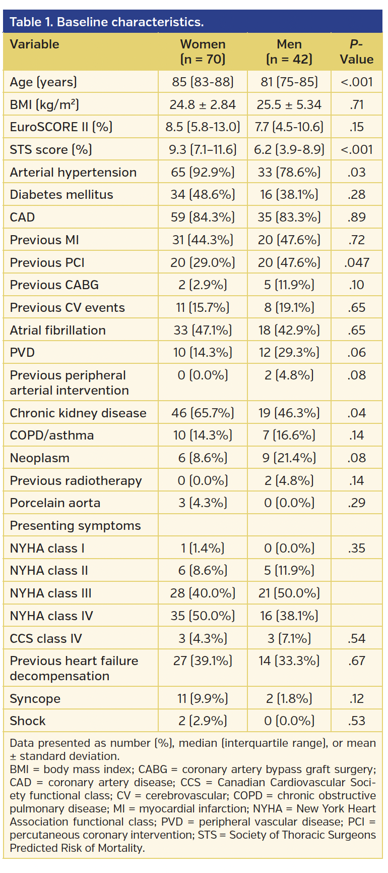 Table 1. Baseline characteristics..png