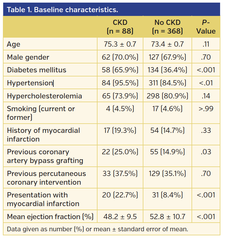Table 1. Baseline characteristics..png